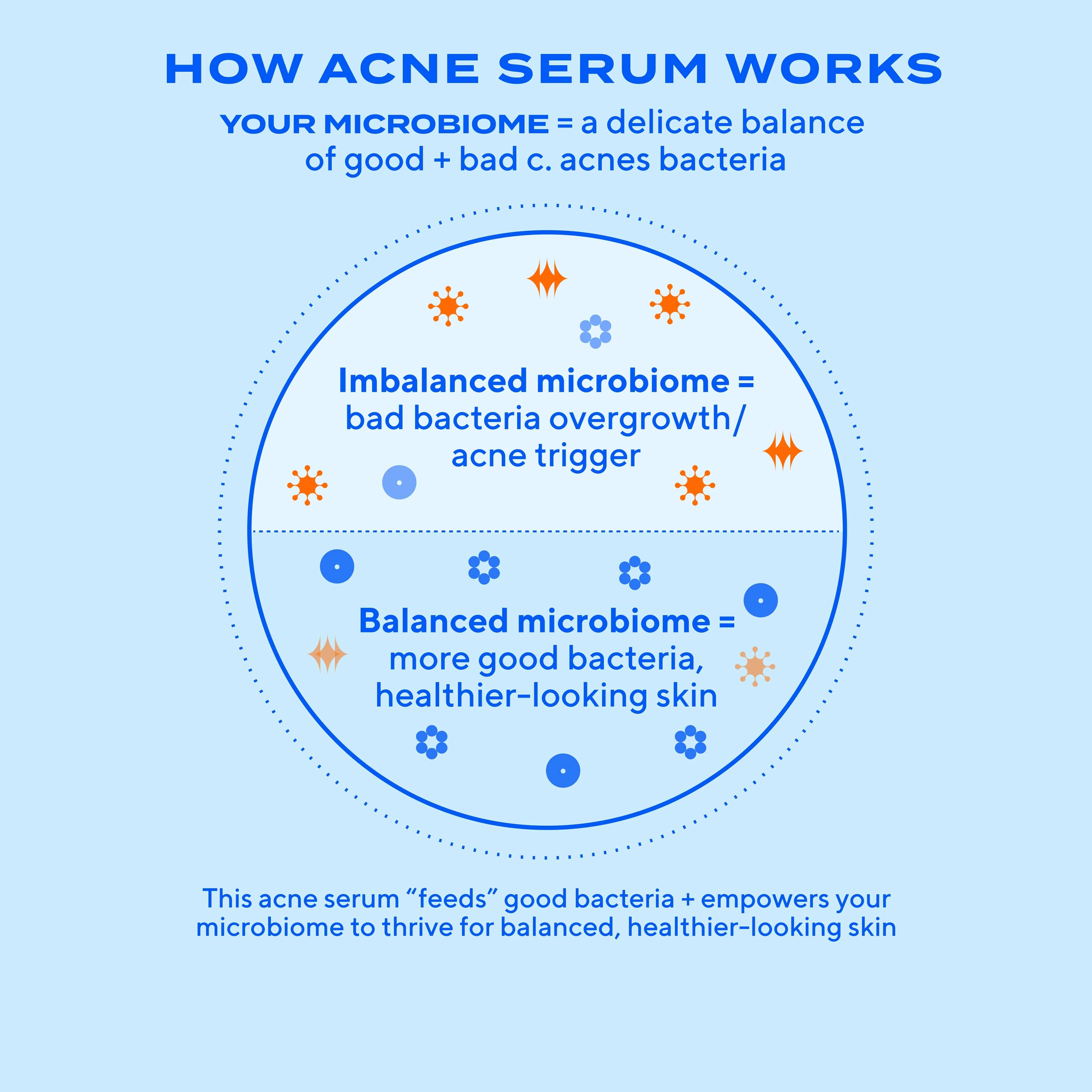 Biome-Balancing Clear & Prevent Blemish Treatment Serum