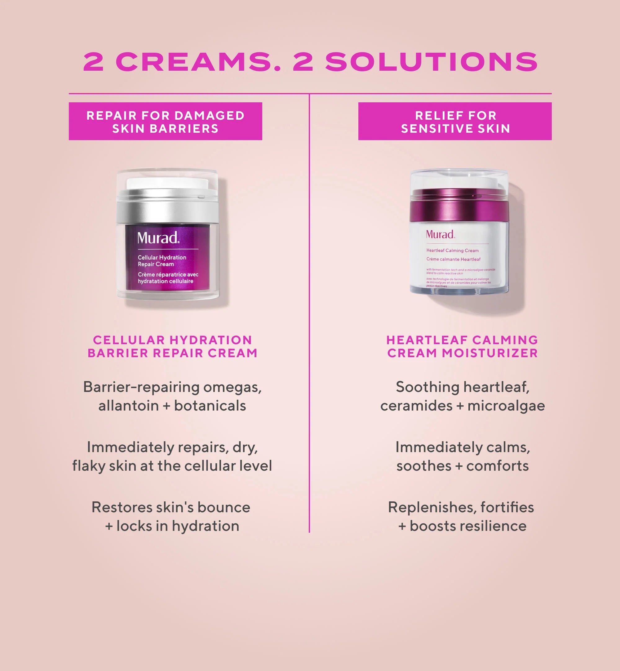 Heartleaf Calming Cream