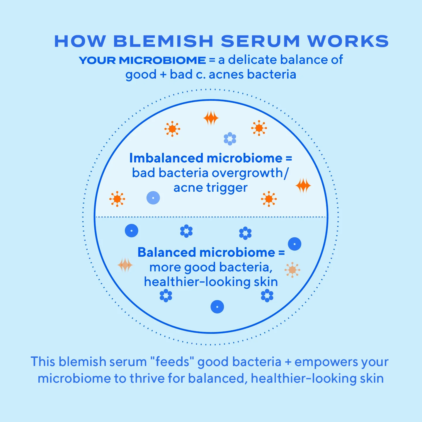 Biome-Balancing Clear & Prevent Blemish Treatment Serum
