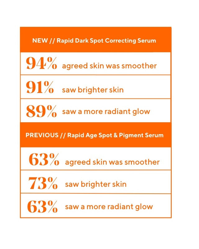 Rapid Dark Spot Correcting Serum